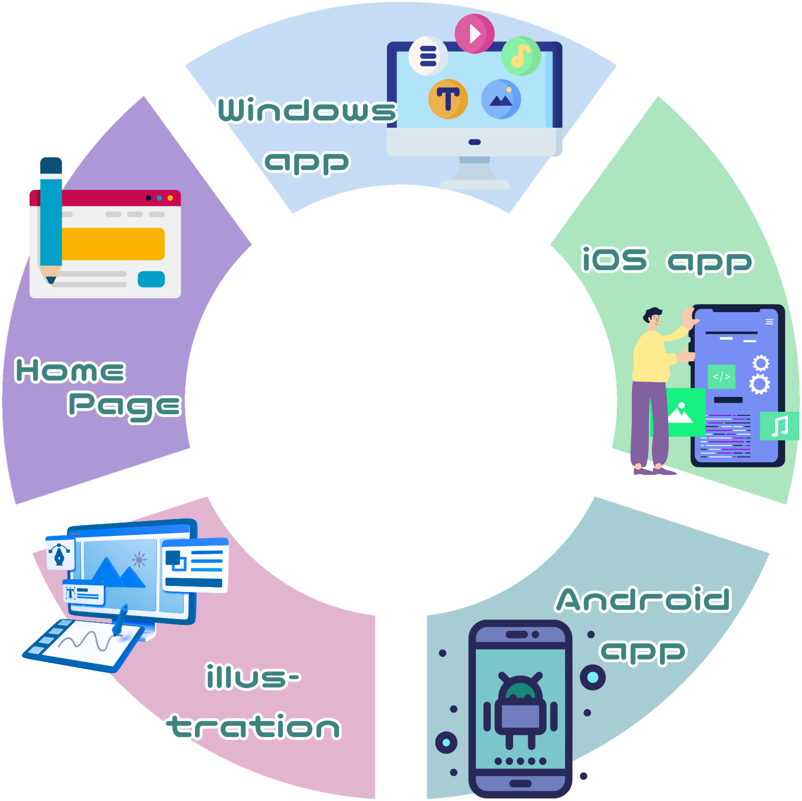 サービスマップ